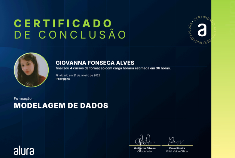 Diploma de Formação em Data Analytics - Alura (2025)